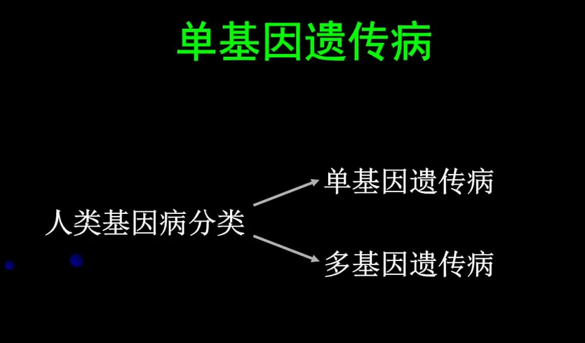 关于单基因病携带者筛查，你了解吗?