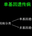 关于单基因病携带者筛查，你了解吗?