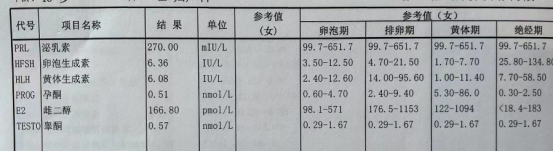 卵子质量差致3次试管失败 ,精准调理+干预打破高龄生育魔咒!
