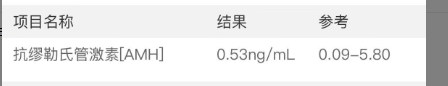 卵子质量差致3次试管失败 ,精准调理+干预打破高龄生育魔咒!